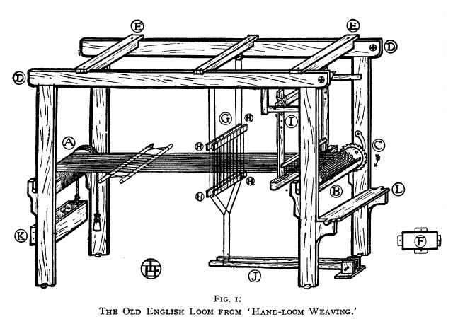 Hand Loom Weaving Floor Table Build Plans Patterns 9 Books